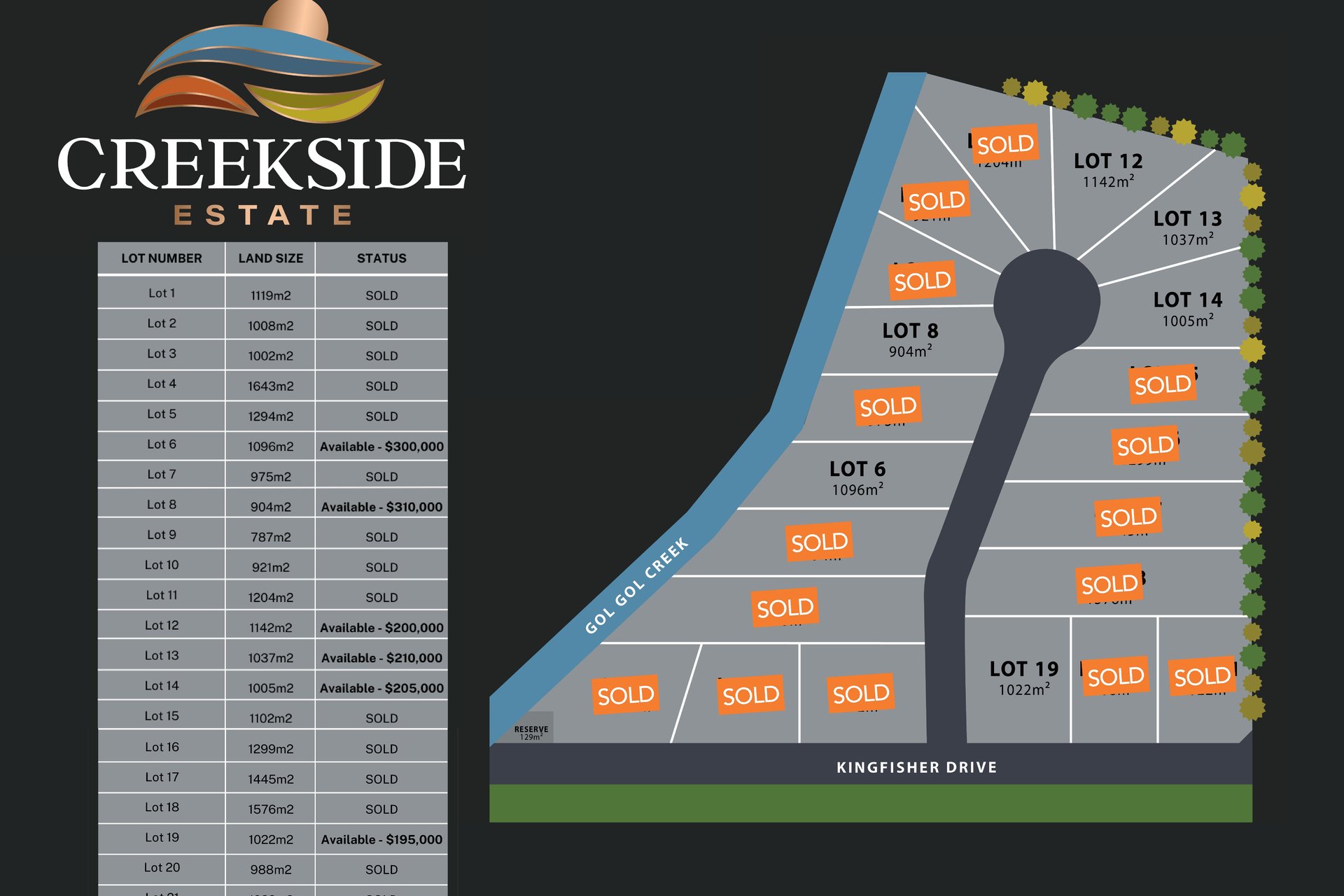 Lot 14, 26 Gol Gol North Road, Gol Gol NSW 2738 | One Agency Mildura